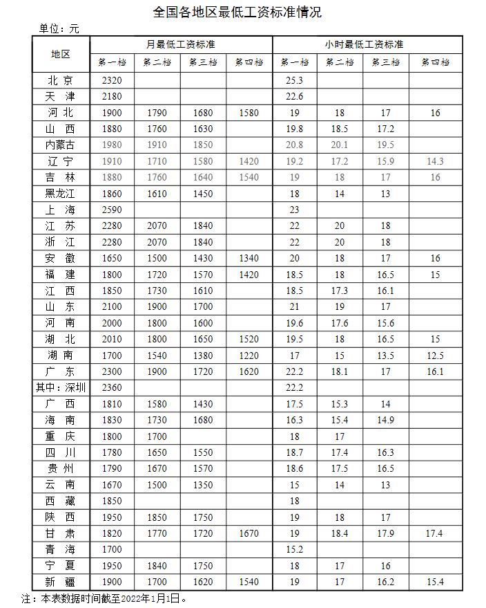 新年漲錢了！工資、養(yǎng)老金、醫(yī)保迎來新調(diào)整