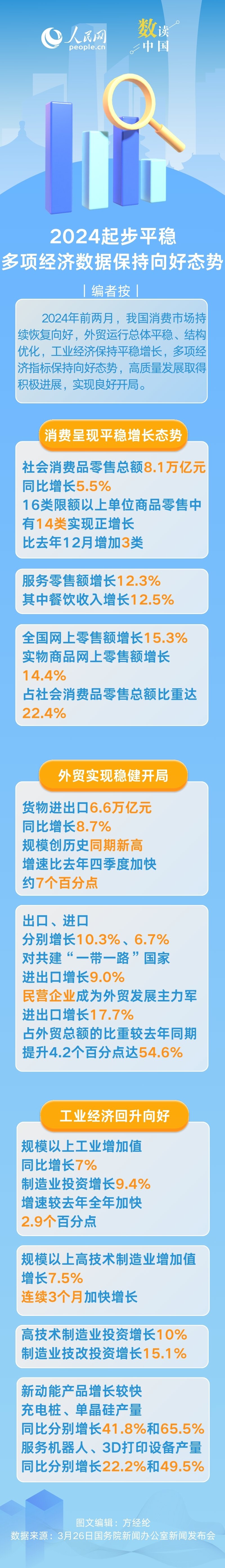 數讀中國 | 2024年起步平穩(wěn) 多項經濟數據保持向好態(tài)勢